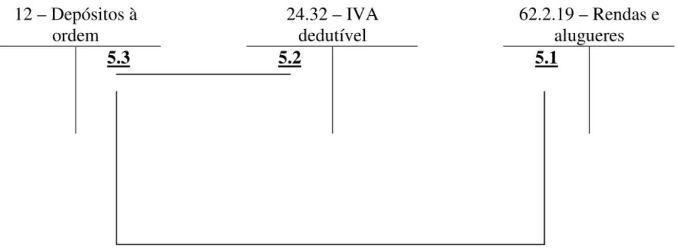 Figura 2  - Locação Operacional, conforme POC 16