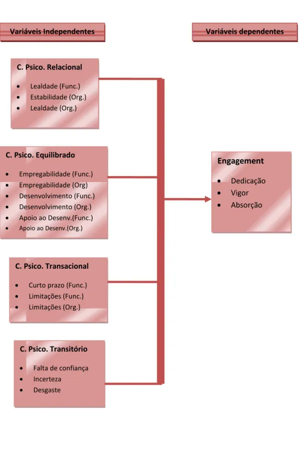 Ilustração 2.2  Modelo de investigação 