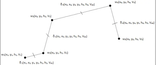 Figure 3.2: Initial 5 waypoints trajectory example.