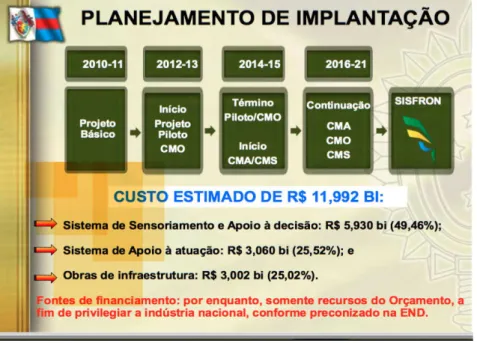 Figura 9 – Planeamento de implantação do sistema 