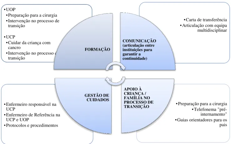 Figura 2 – Esquema do Programa