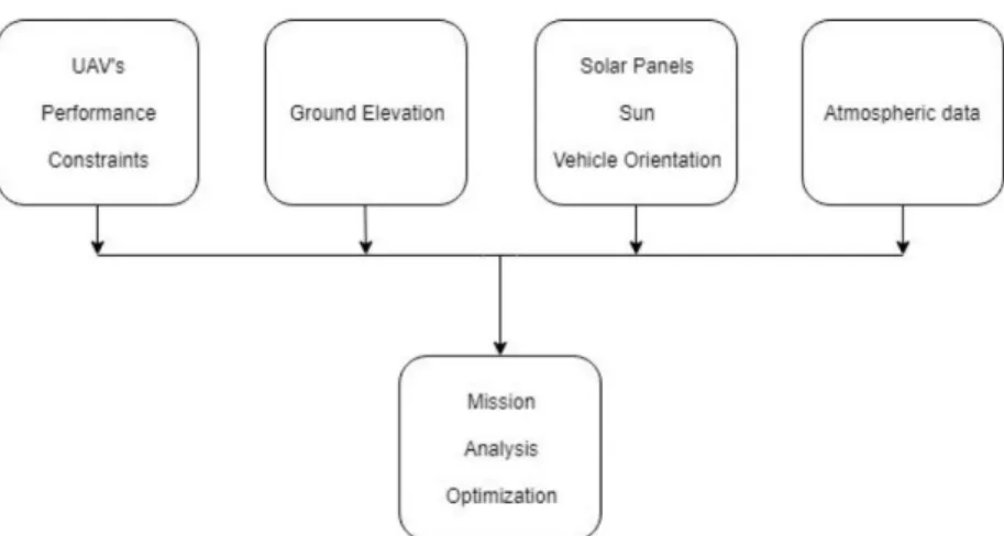 Figure 24 – The basic structure of the Mission Planner Program [11]