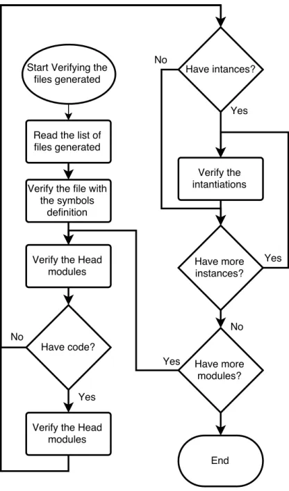 Figure 3.15: Consistency check between the model and the code.