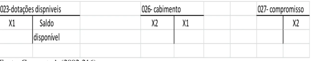 Figura 3: Execução Orçamental da despesa 