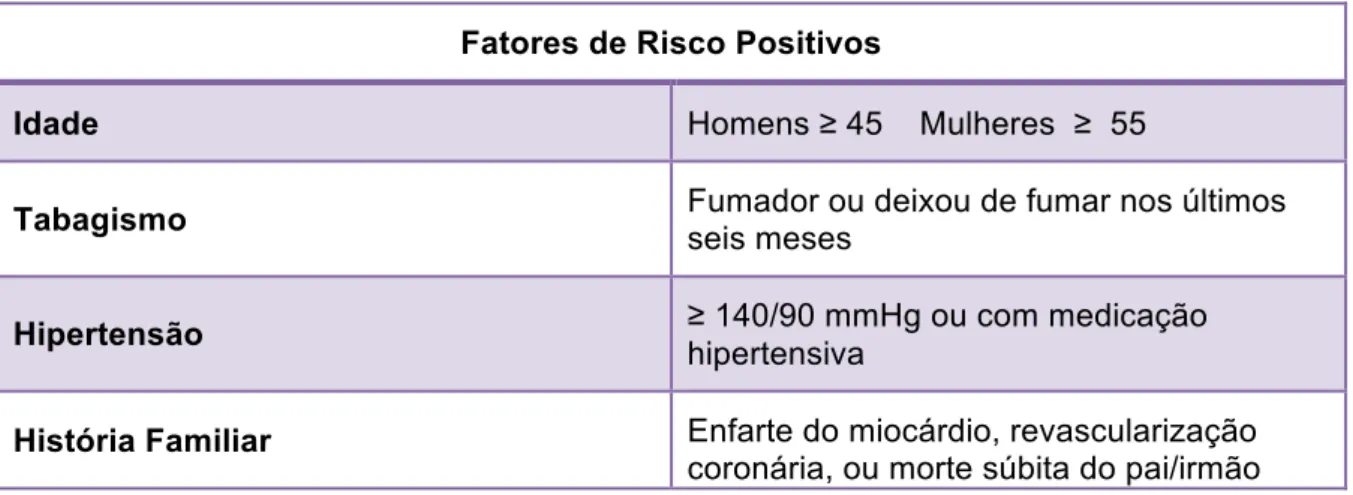 Tabela 1: Fatores de risco associados às doenças cardiovasculares. Critérios de definição