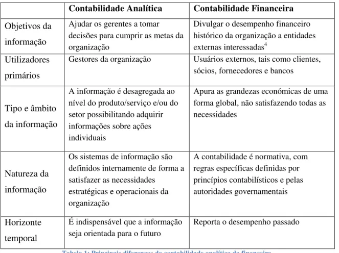 Tabela 1: Principais diferenças da contabilidade analítica da financeira. 