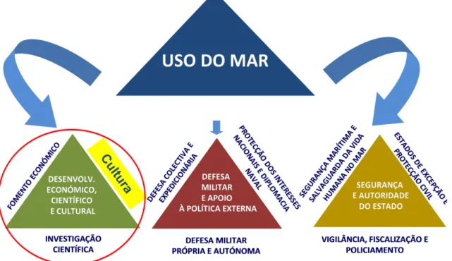 Figura 6: Missão da Marinha 