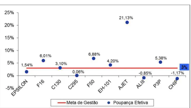Figura nº 5 . Variação de consumo específico 2011.2012 (litros/HV) face à Meta de Gestão  Fonte: (DAT, 2013) 