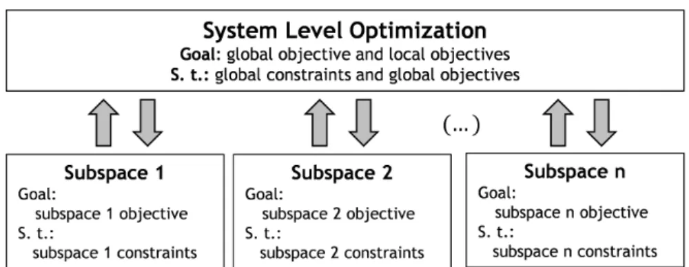 Figure 2.10: Schematic representation of the Asymmetric Subspace Optimization architecture.