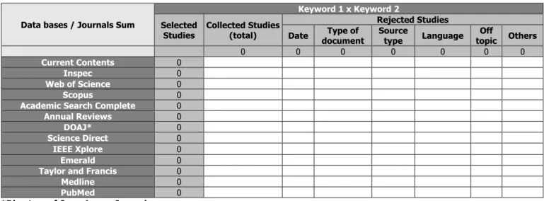 Table 1 – Form sheet summarizing the rejection criteria which will be used to conduct the systematic review 