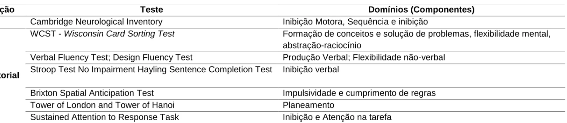 Tabela 1. Testes de Avaliação das Funções Executivas 