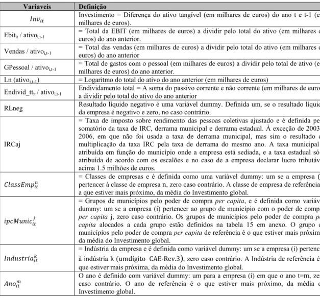 Tabela 2: Definição das variáveis do modelo do investimento  Variaveis  Definição 