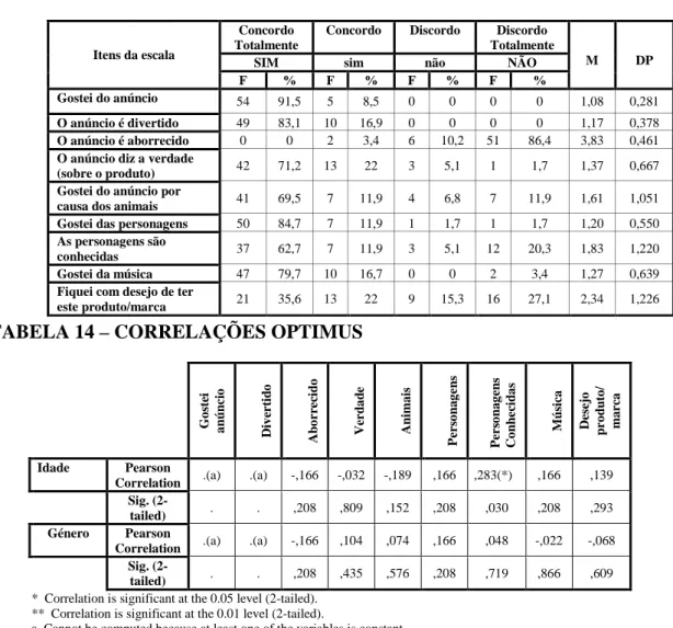 TABELA 13 – RESUMO OPTIMUS 