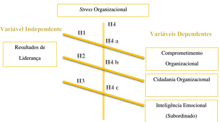 Figura 1 – Modelo Conceptual e Hipóteses 