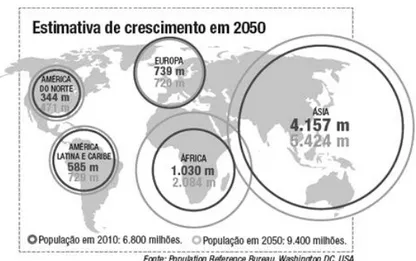Fig. 7. - Estimativa de crescimento populacional em 2050 