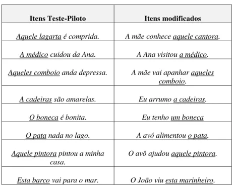 Tabela 5 - Reformulação dos itens (determinante/nome) 
