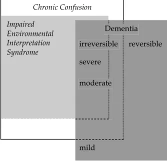 Figure 1.   Concept Comparison