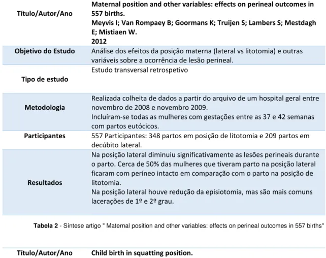 Tabela 2 - Síntese artigo &#34; Maternal position and other variables: effects on perineal outcomes in 557 births&#34;