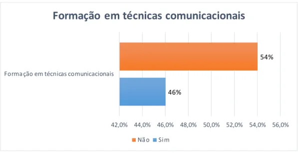 Gráfico 4: Formação em técnicas comunicacionais.