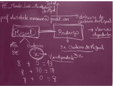 Figura 1 Figura 2