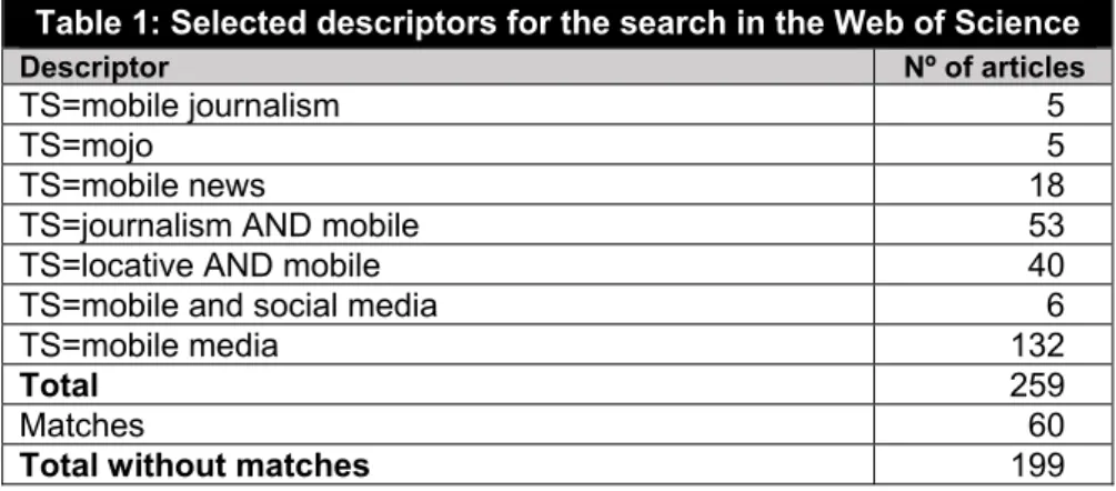 Table 1: Selected descriptors for the search in the Web of Science 