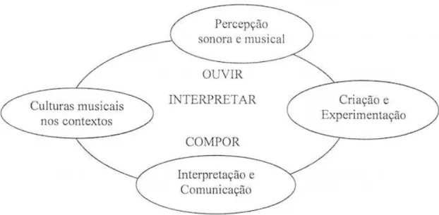 Figura 1 - Vasconcelos (2006), p.8