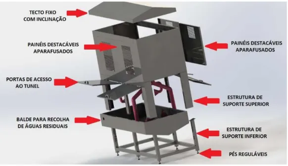 Figura 5-Principais componentes da estrutura e carcaça 