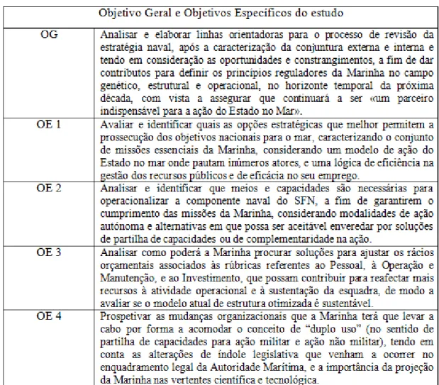 Tabela 1 - Objetivos Central e Específicos do estudo 