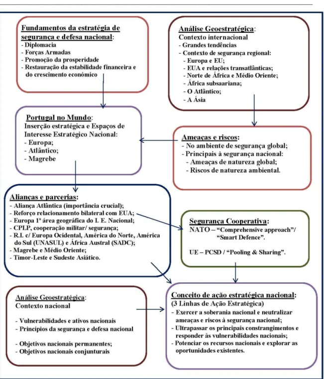 Figura 1 – Diagrama resumo do CEDN 2013 