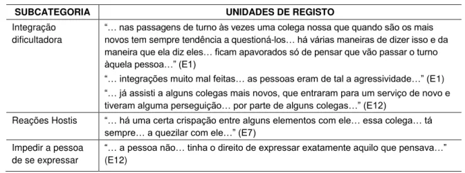 Tabela 3 - Atos de bullying identificados pelas testemunhas 