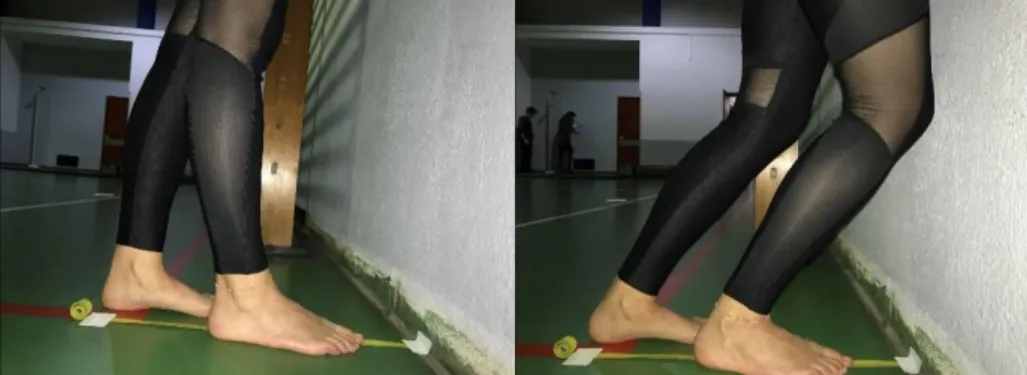 Figura 7 – Lunge Test 