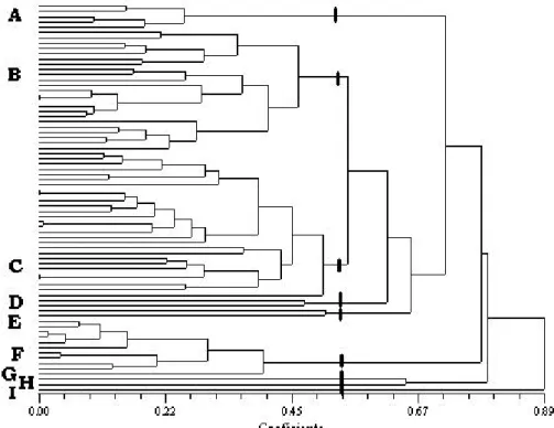 Figura 2 Agrupamento multivariado dos PAH amostrados com base nas populações piscícolas