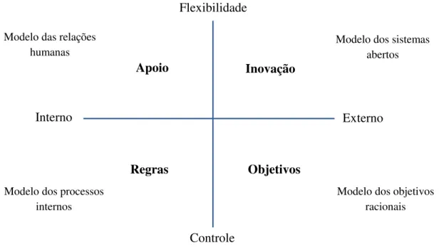 Figura 2:  Modelo dos valores contrastantes