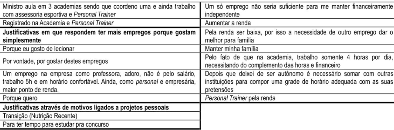 Tabela 13 – Carga horária respectiva a quantidade de empregos do EF. 