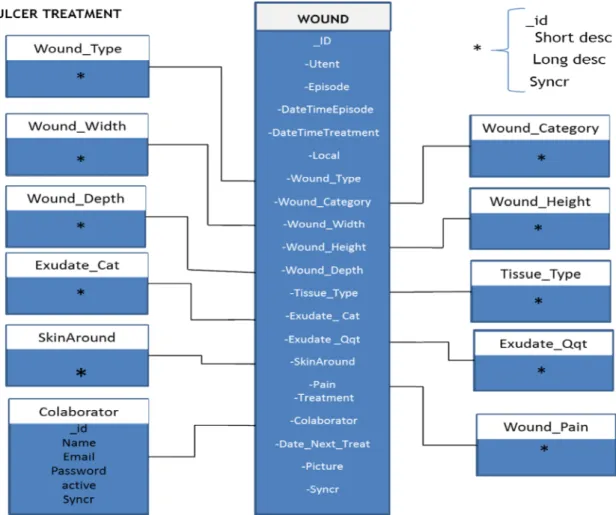 Fig. 13 - Table wound and related tables. 
