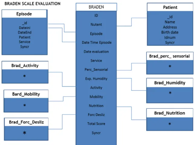 Fig. 15 - Table Braden and related tables. 