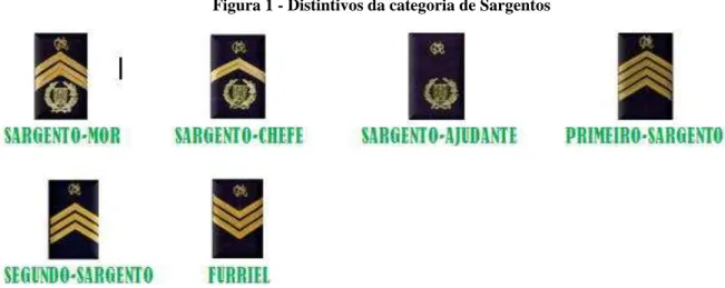 Figura 1 - Distintivos da categoria de Sargentos 