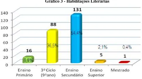 Gráfico 4 - Comandos Territoriais 