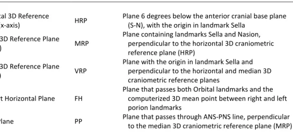 Table 2  –  Definition of relevant 3D planes used in the analysis. 