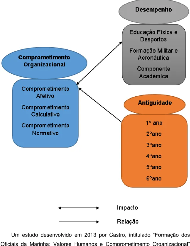 Figura 2: Modelo Concetual