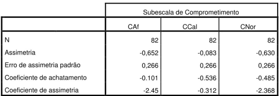 Tabela 9: Análise de Sensibilidade 