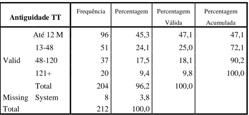 Tabela 7  –  Antiguidade TT - classes 