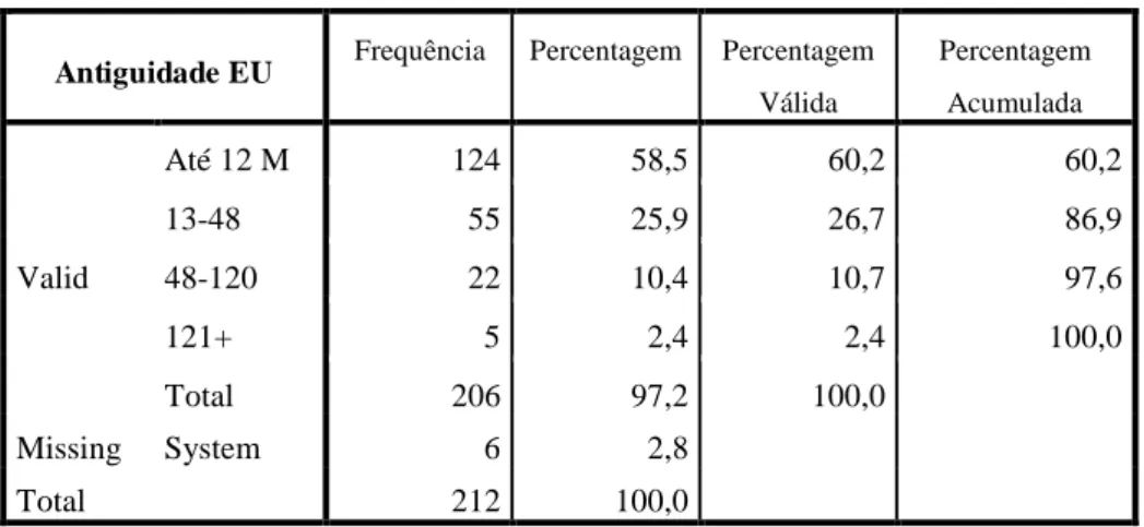 Tabela 8  –  Antiguidade EU - classes 
