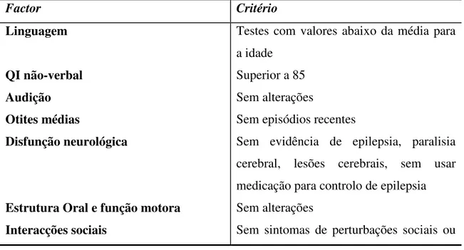 Tabela 1 - Critérios de diagnóstico de PEDL (Leonard, 2000): 