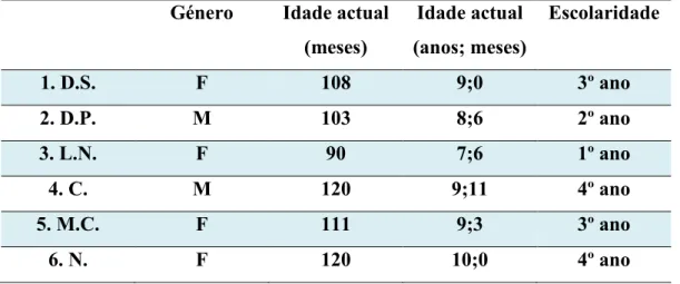 Tabela III.3  /