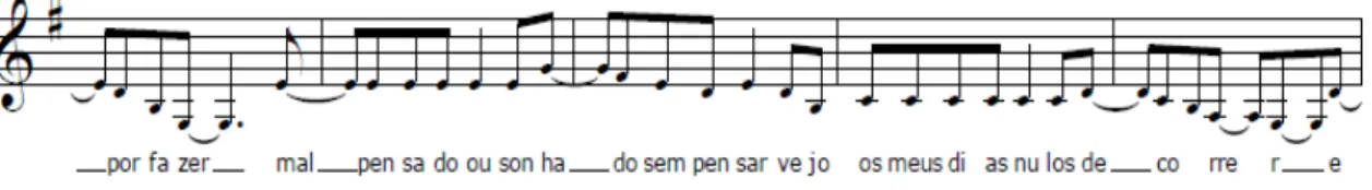 Figura 5 - Criação musical: melodia e voz  “Assim nada feito e o por fazer”