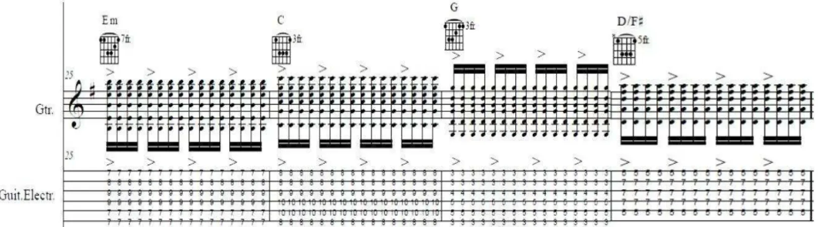 Figura 11 - Criação musical harmónica/rítmica (guitarra elétrica)  “Bate a luz no cimo”