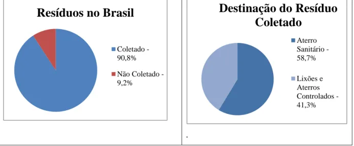 Figura 2: Dados do resíduo brasileiro. 