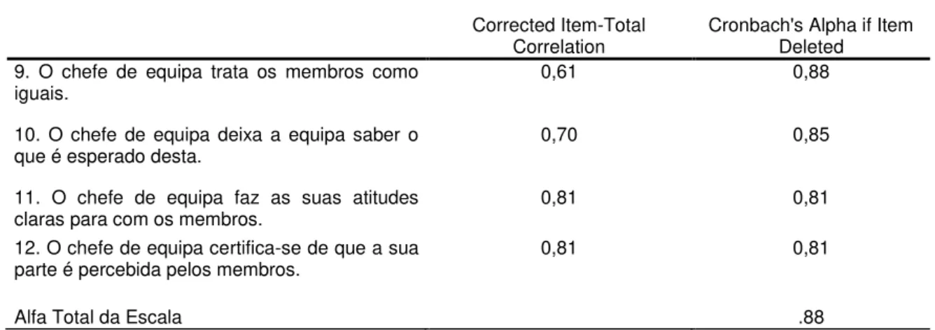 Tabela 4.5  –  Alpha de Cronbach para a Dimensão Orientação para Objectivos 