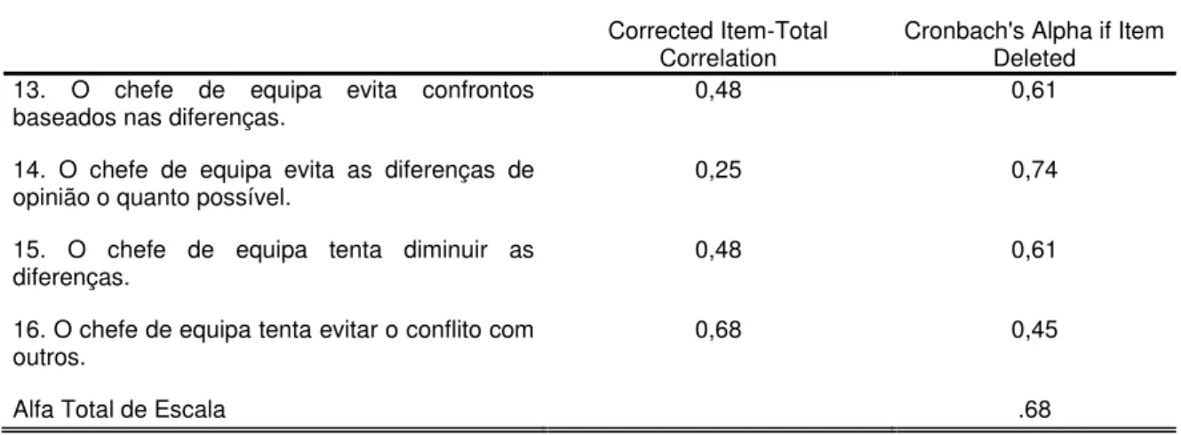 Tabela 4.13 - Alpha de Cronbach para a Dimensão Afastamento/Evitamento 